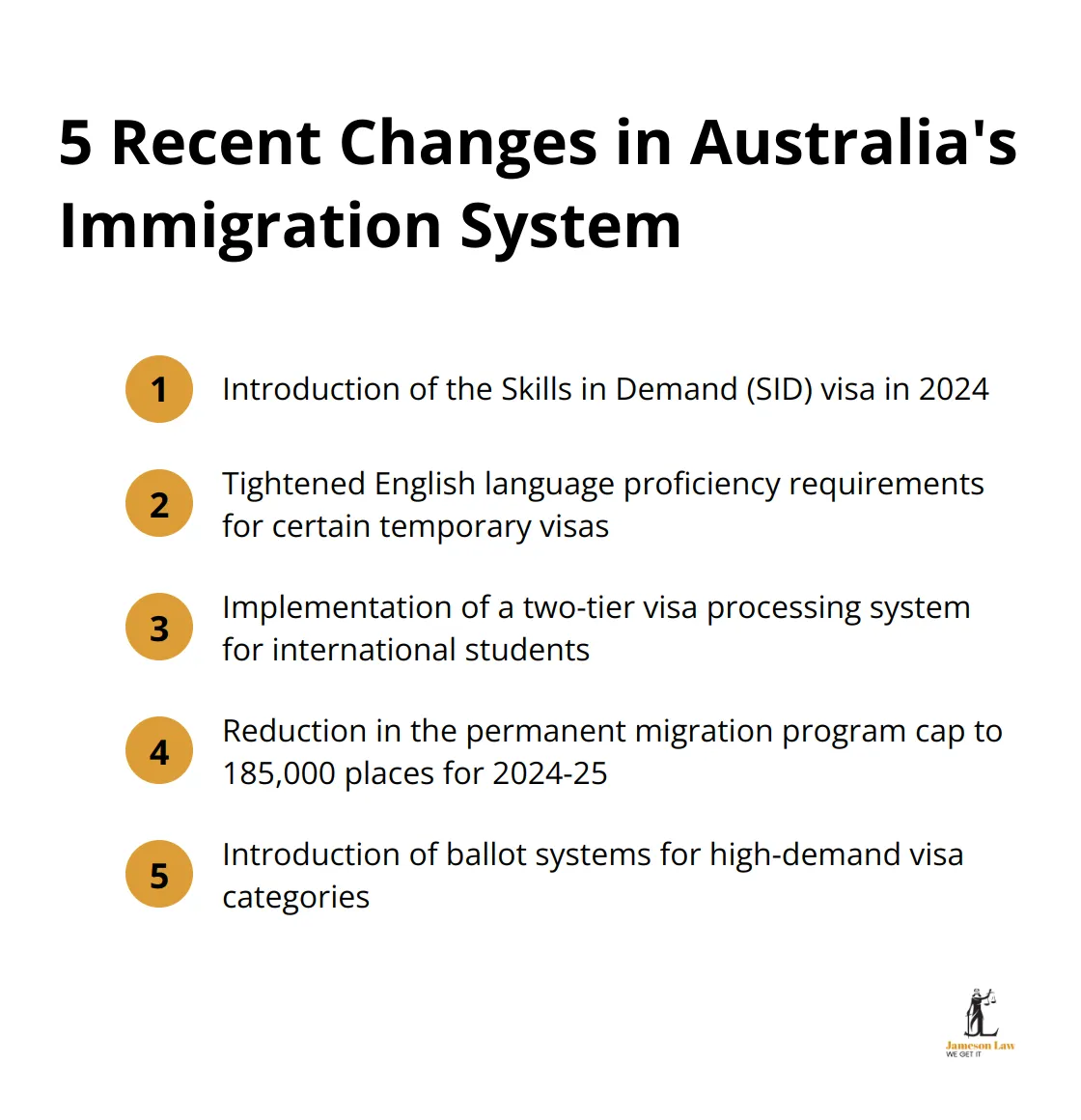 infographic immigration australia laws 1 1750389008 A list of five recent changes to Australia's immigration policies, including the introduction of the Skills in Demand visa, tightened English language requirements, new student visa processing system, reduced permanent migration cap, and introduction of ballot systems for high-demand visas. - immigration australia laws