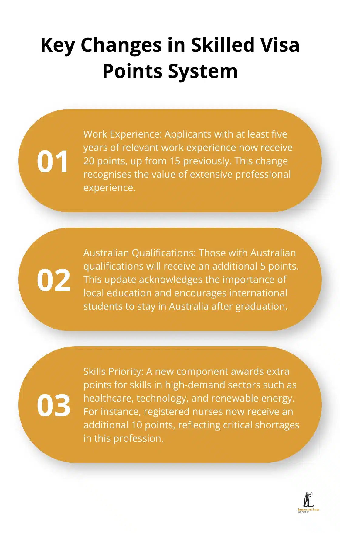 infographic immigration changes july 2025 2 1748401842 Ordered list chart showing three key changes in the skilled visa points system: increased points for work experience, additional points for Australian qualifications, and new 'skills priority' component. - immigration changes july 2025