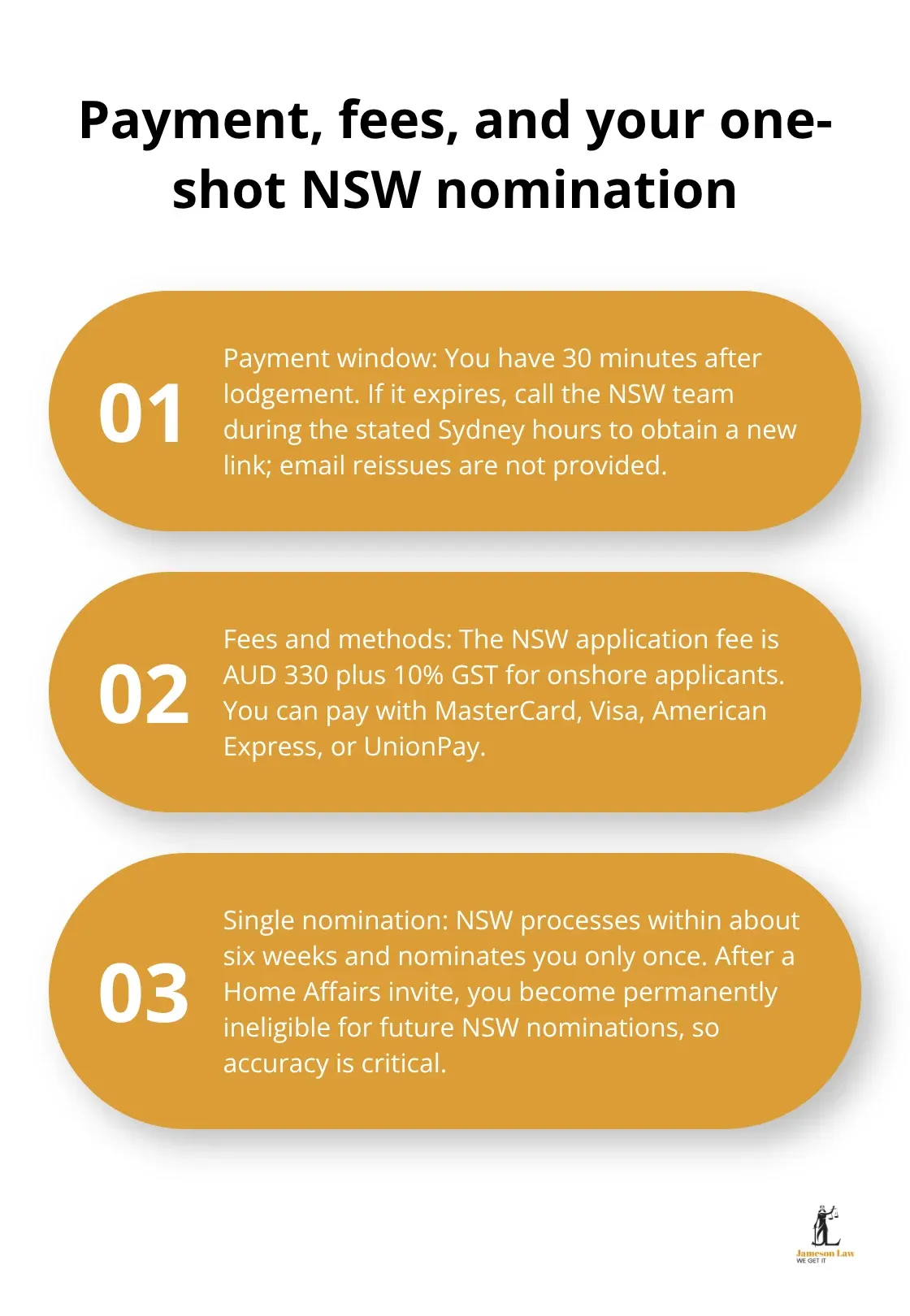 Key rules for NSW payment window, fees and GST, accepted cards, and single nomination policy - immigration form NSW