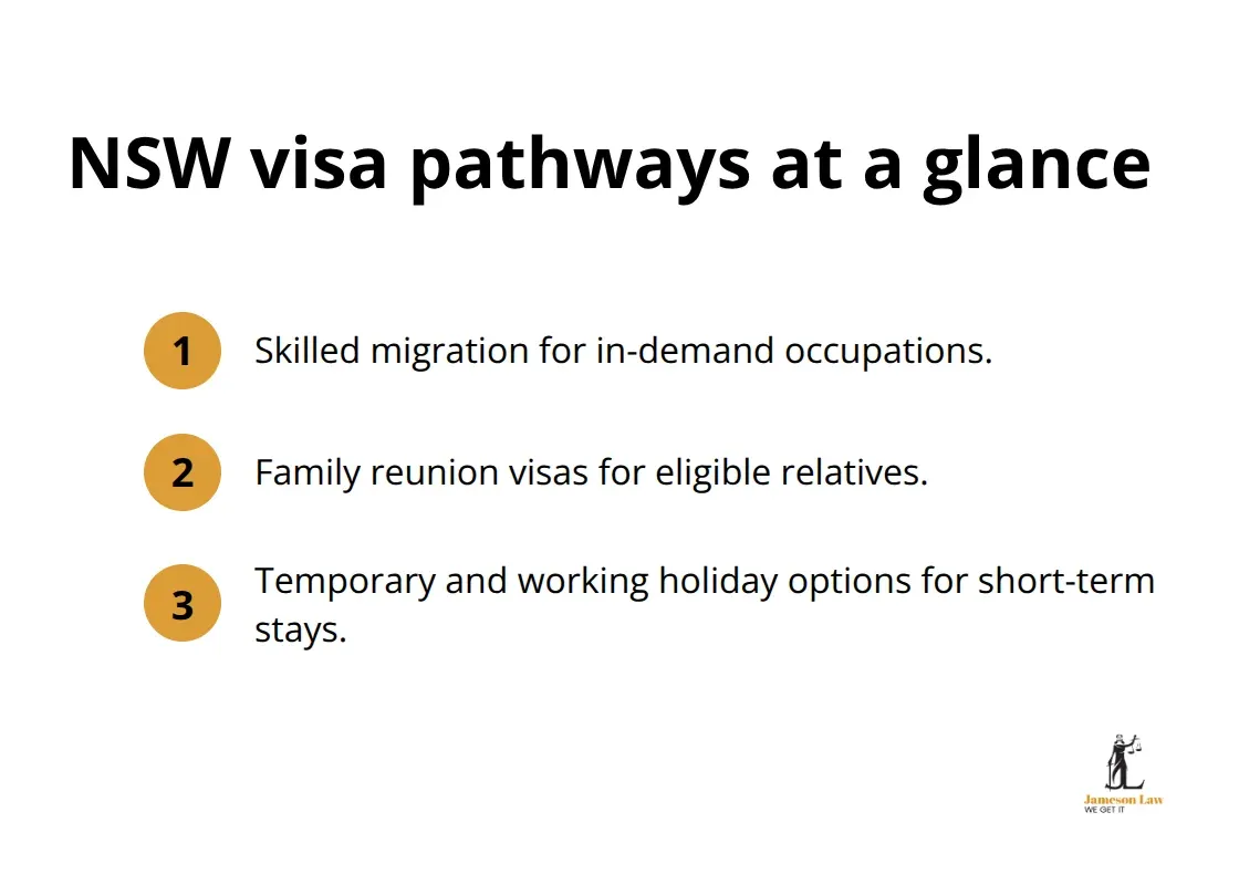 infographic immigration law information NSW 2 1781154600 Three main visa routes for NSW applicants summarised - immigration law information NSW