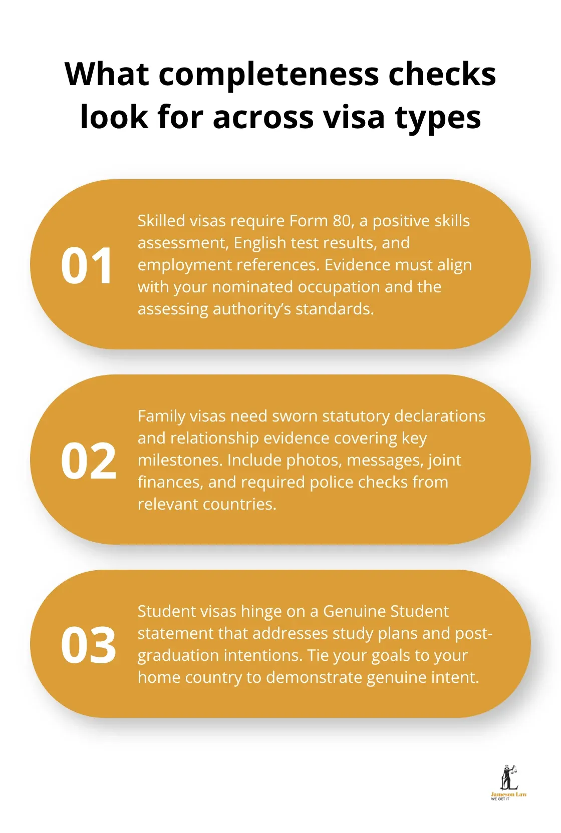 Core completeness requirements for skilled, family, and student visas - immigration lawyer Sydney