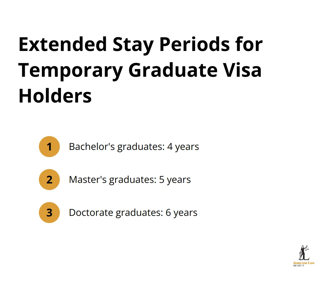 Chart showing extended stay periods for Temporary Graduate visa holders based on degree level: 4 years for Bachelor's, 5 years for Master's, and 6 years for doctorate graduates - immigration rule changes 2023