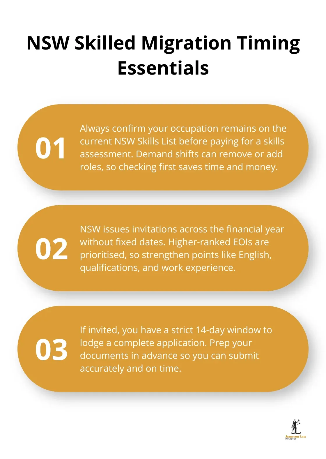 infographic immigration visa application NSW 1 1781413783 Key timing facts for NSW skilled migration invitations and applications in Australia. - immigration visa application NSW