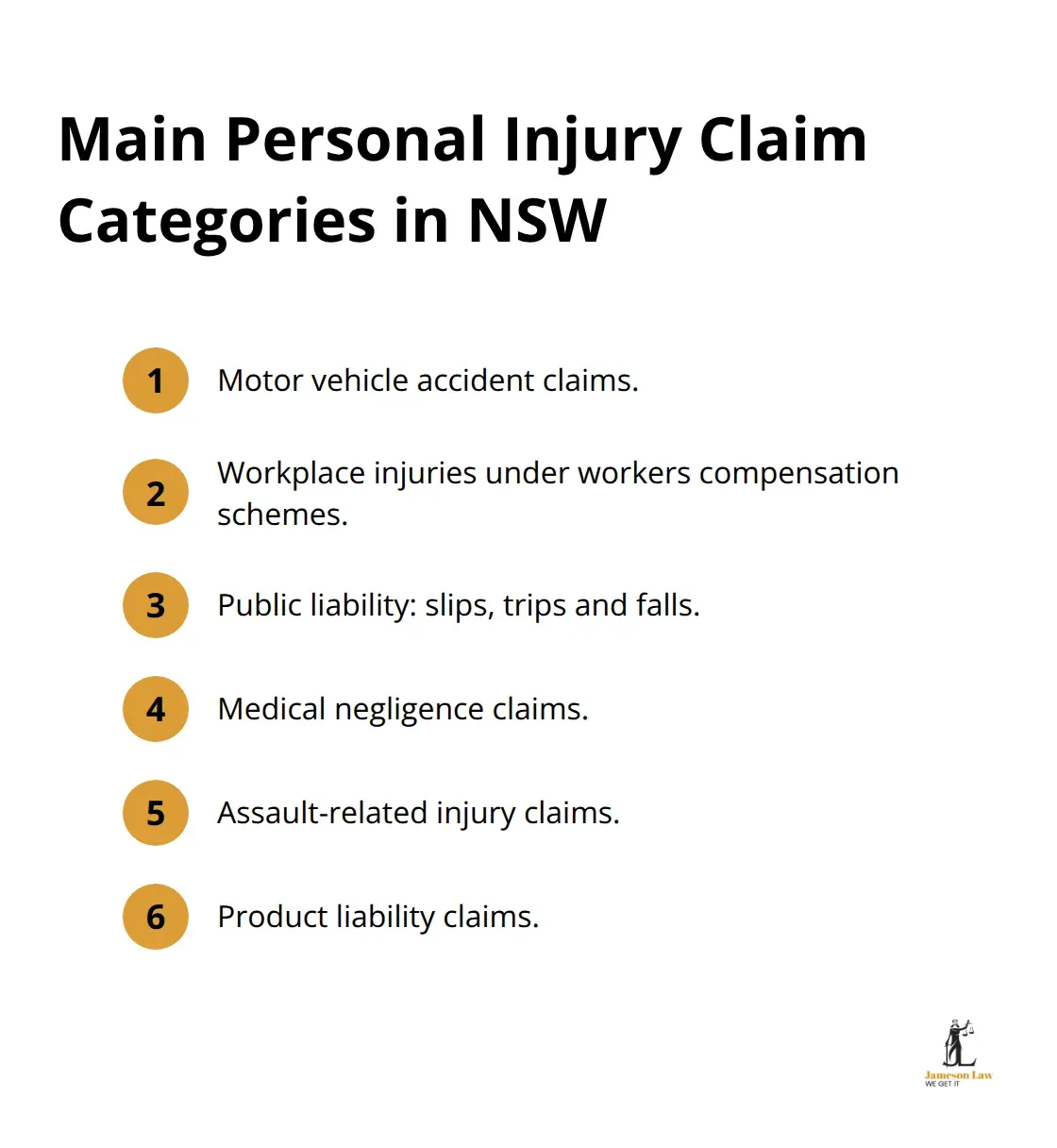 infographic injury claims NSW 1 1792906012 Compact list of the primary personal injury claim categories in New South Wales, Australia. - injury claims NSW