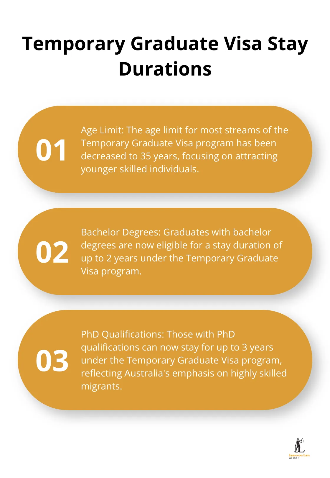 infographic latest changes in Australian immigration 2023 2 1752289782 Ordered list chart showing the updated stay durations for Temporary Graduate Visas based on qualifications - latest changes in Australian immigration 2023