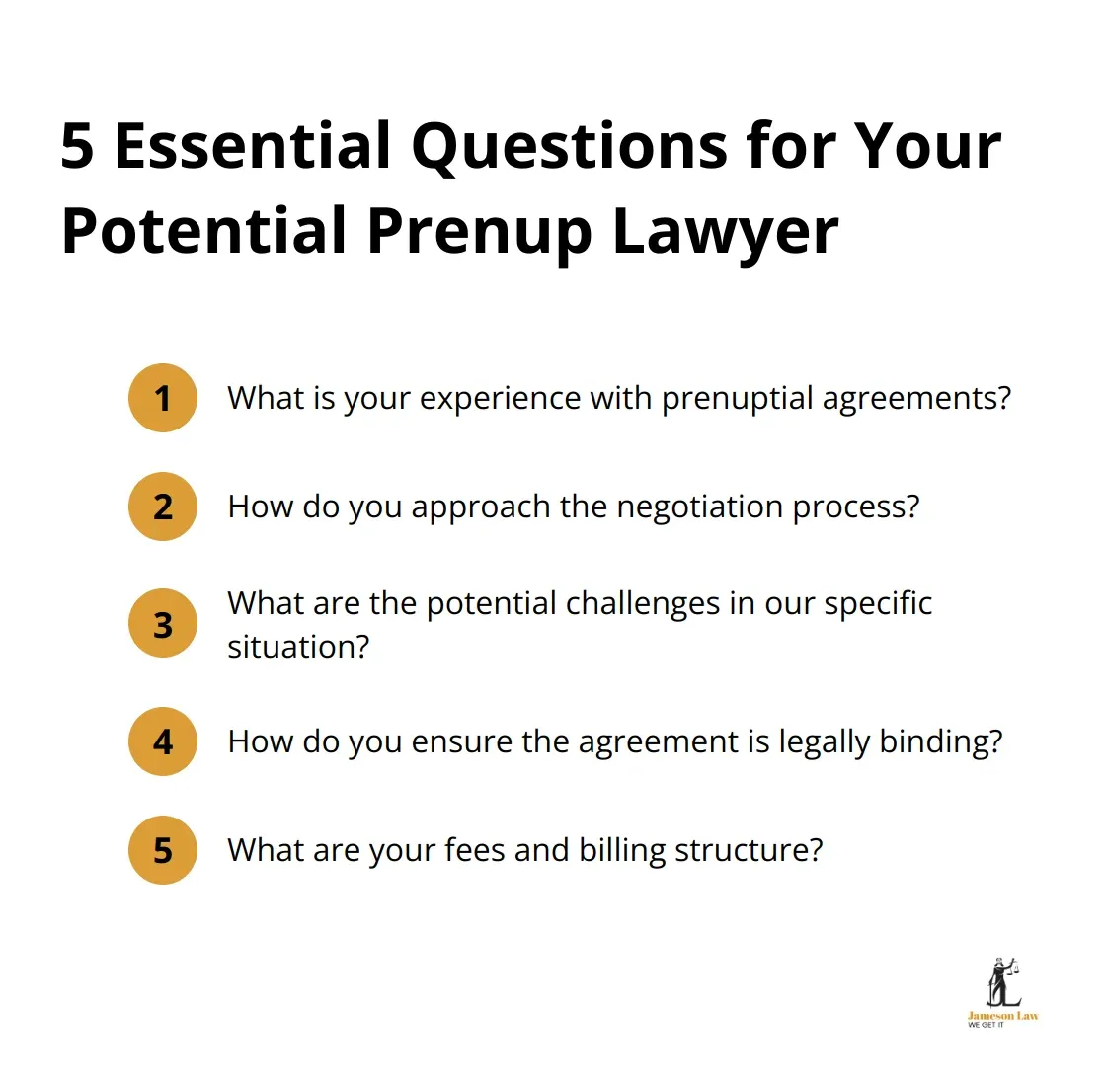 Ordered list of five crucial questions to ask when interviewing a potential prenuptial agreement lawyer, covering experience, negotiation approach, potential challenges, legal validity, and fees. - lawyer prenup