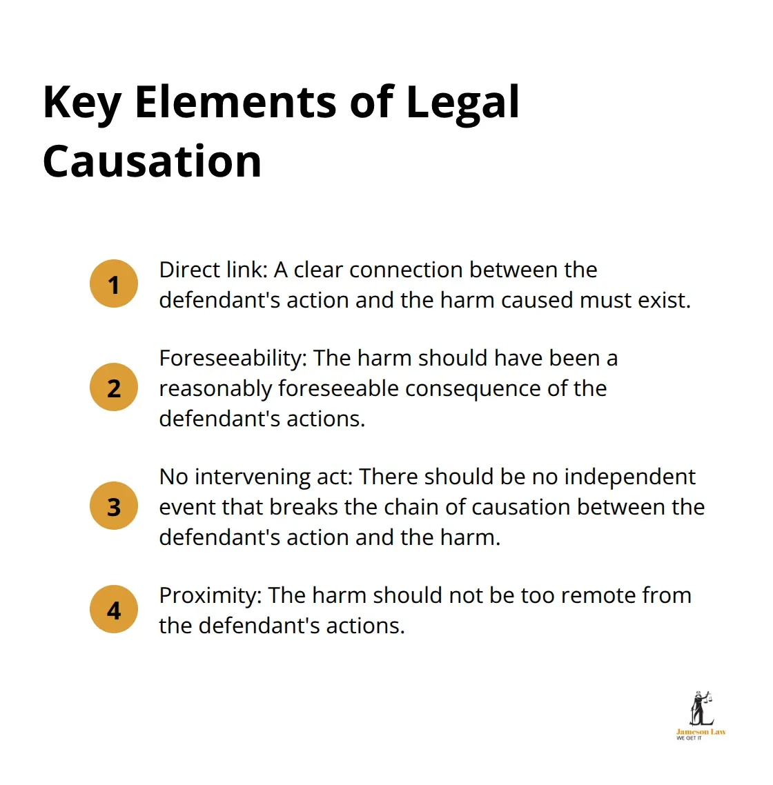 A compact ordered list showing the four key elements of legal causation: direct link, foreseeability, no intervening act, and proximity. - legal causation in criminal law