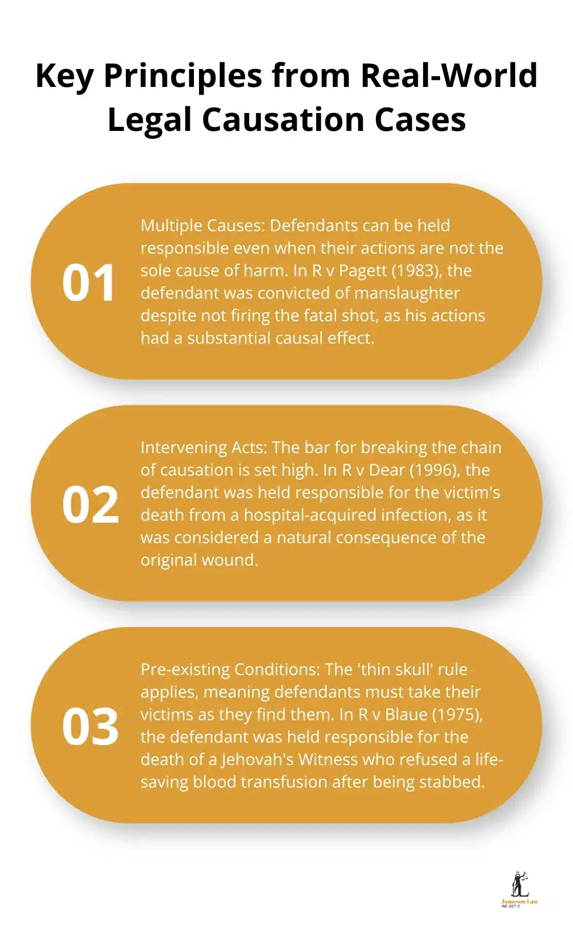 An ordered list chart showing three key principles from real-world legal causation cases in criminal law: multiple causes, intervening acts, and pre-existing conditions.