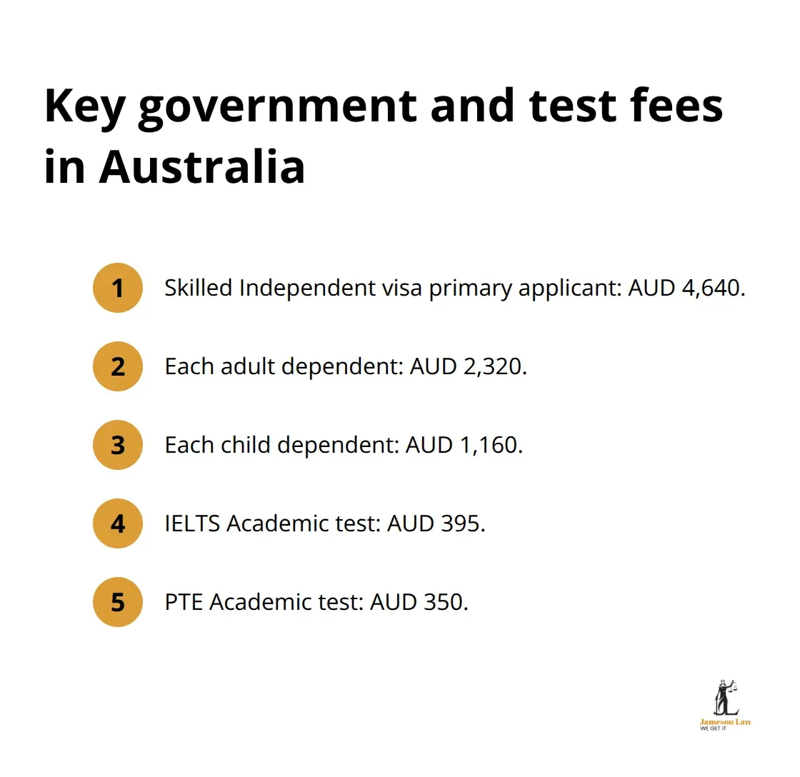 infographic migration cost to australia 1 1763262567 Snapshot of common Australian visa and English test charges - migration cost to australia