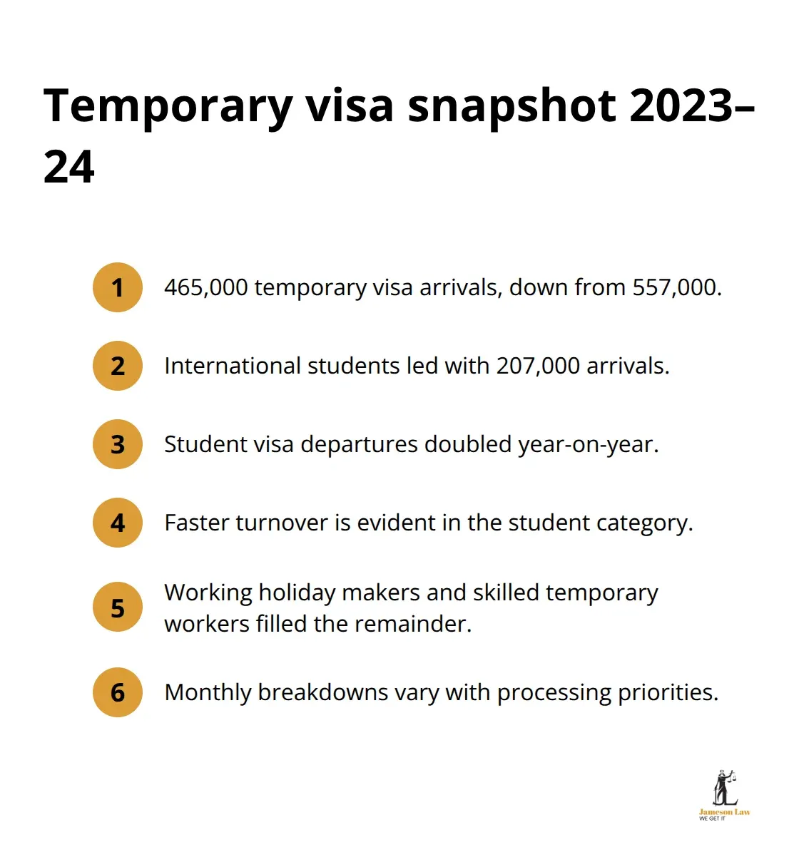 infographic migration numbers to australia 1 1764472391 Key temporary visa trends and numbers in Australia for 2023–24 - migration numbers to australia
