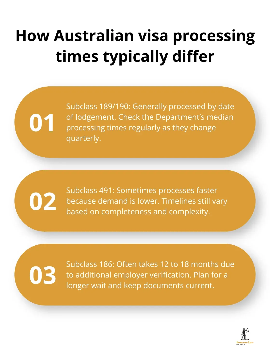 Comparison of processing patterns for Subclass 189/190, 491, and 186 visas in Australia - migration to Australia process