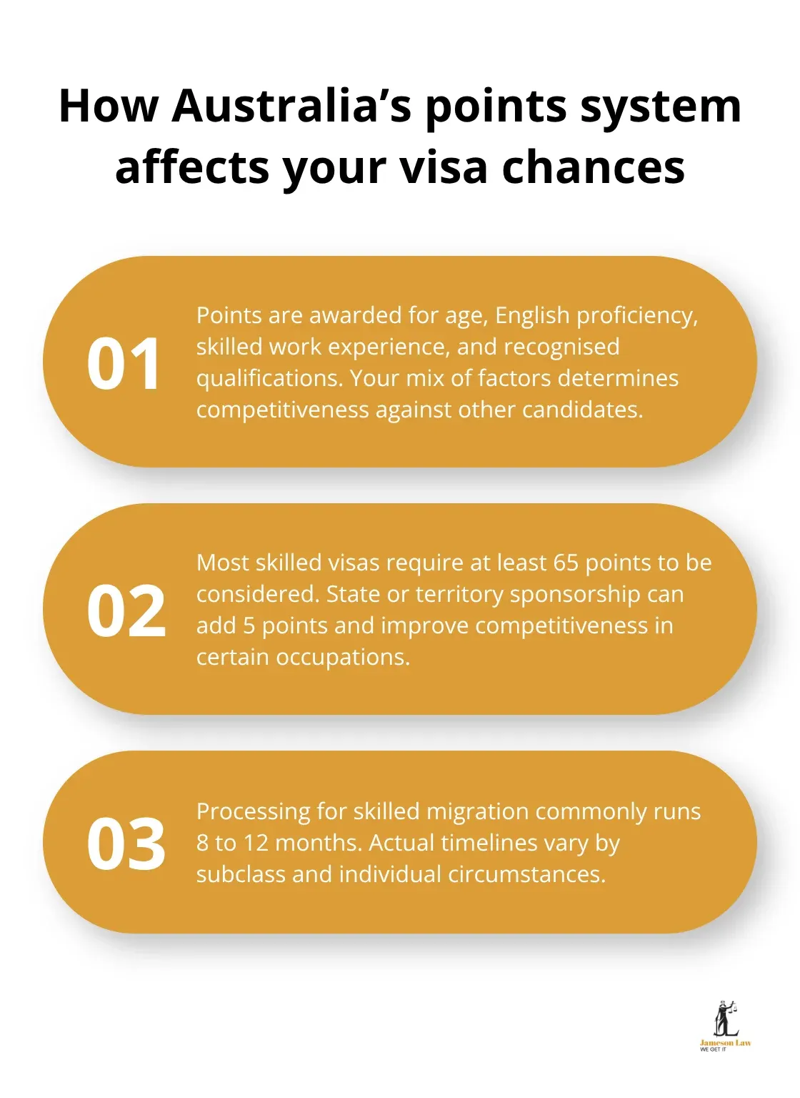 infographic migration to Australia process 1 1792128340 Three key facts explaining Australia’s migration points system and processing timelines - migration to Australia process
