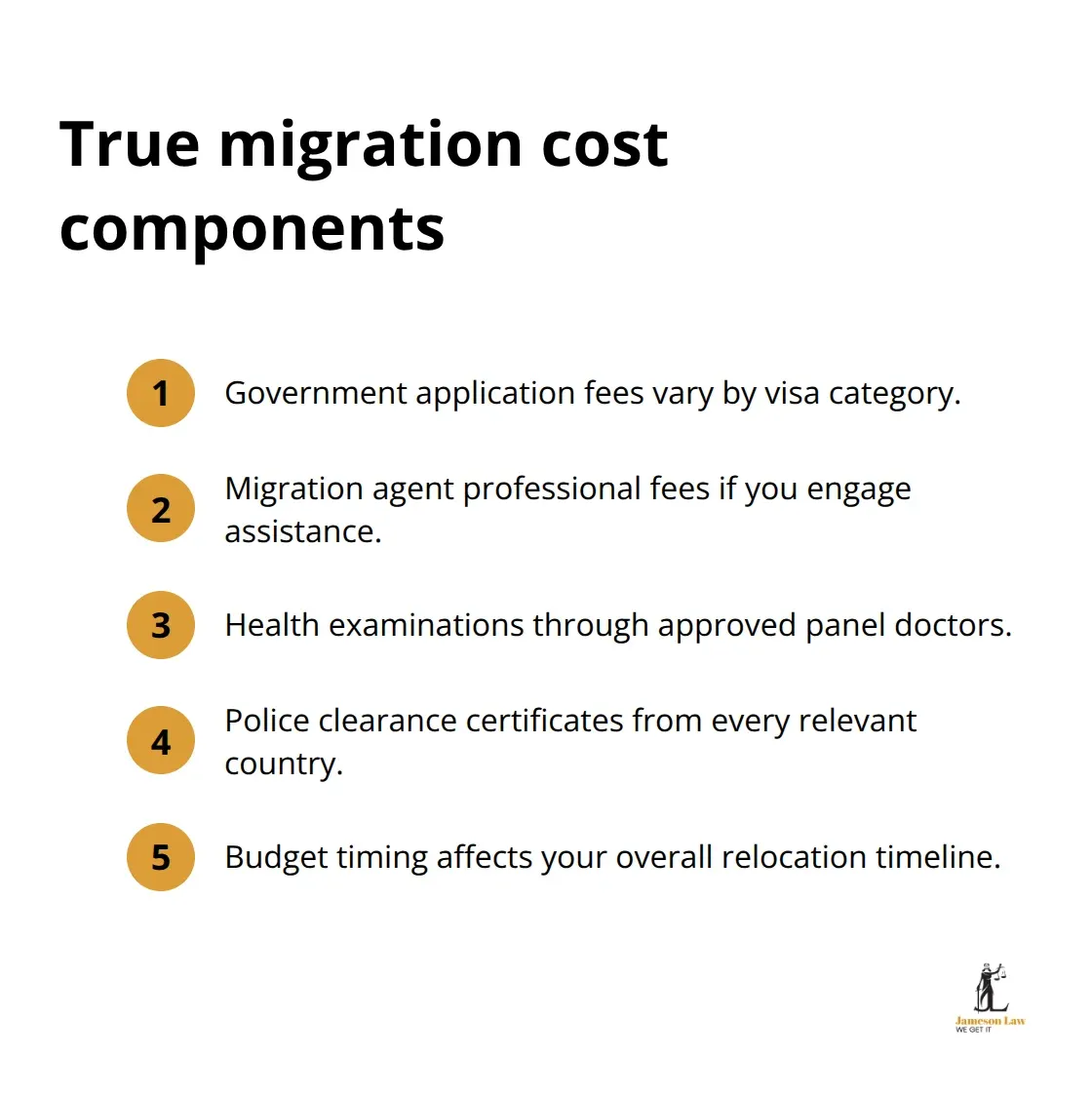 Core budget items to plan for in Australian visa applications