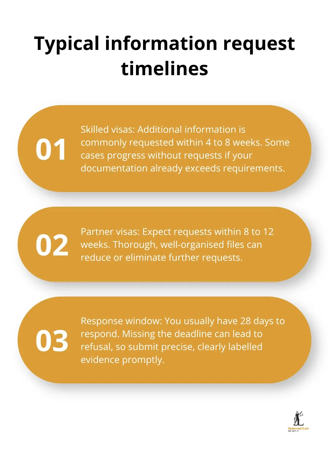 Timeframes and deadlines for Home Affairs information requests - migration to Australia visa