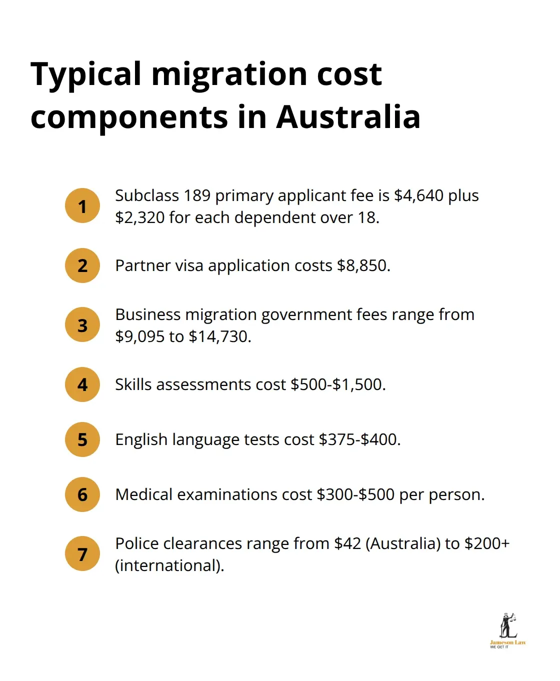 infographic migration to australia 2025 3 1762657952 Compact list of key Australian migration cost components - migration to australia 2025