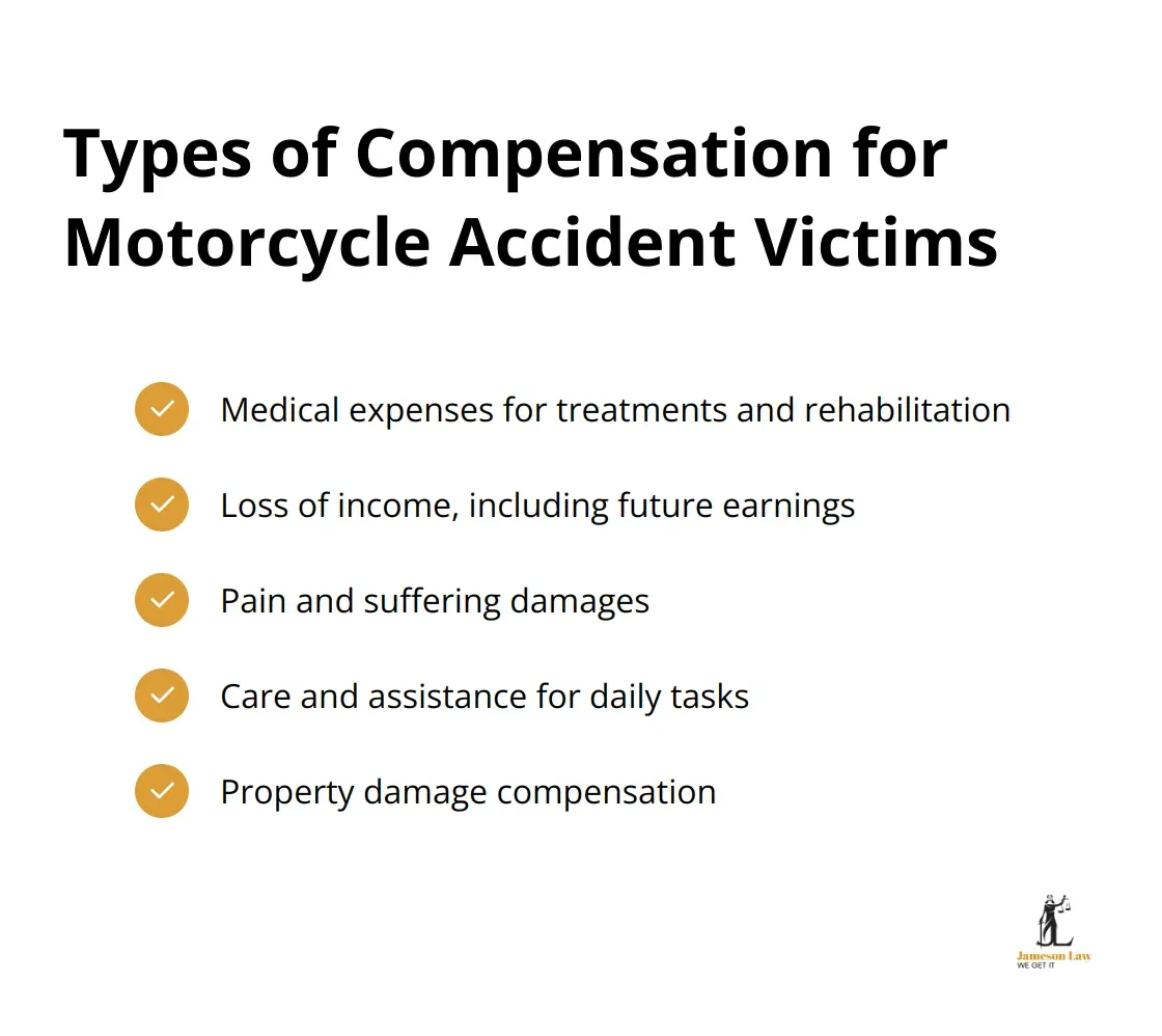 Checkmark list showing five types of compensation available for motorcycle accident victims in Sydney - motorcycle accident lawyer sydney