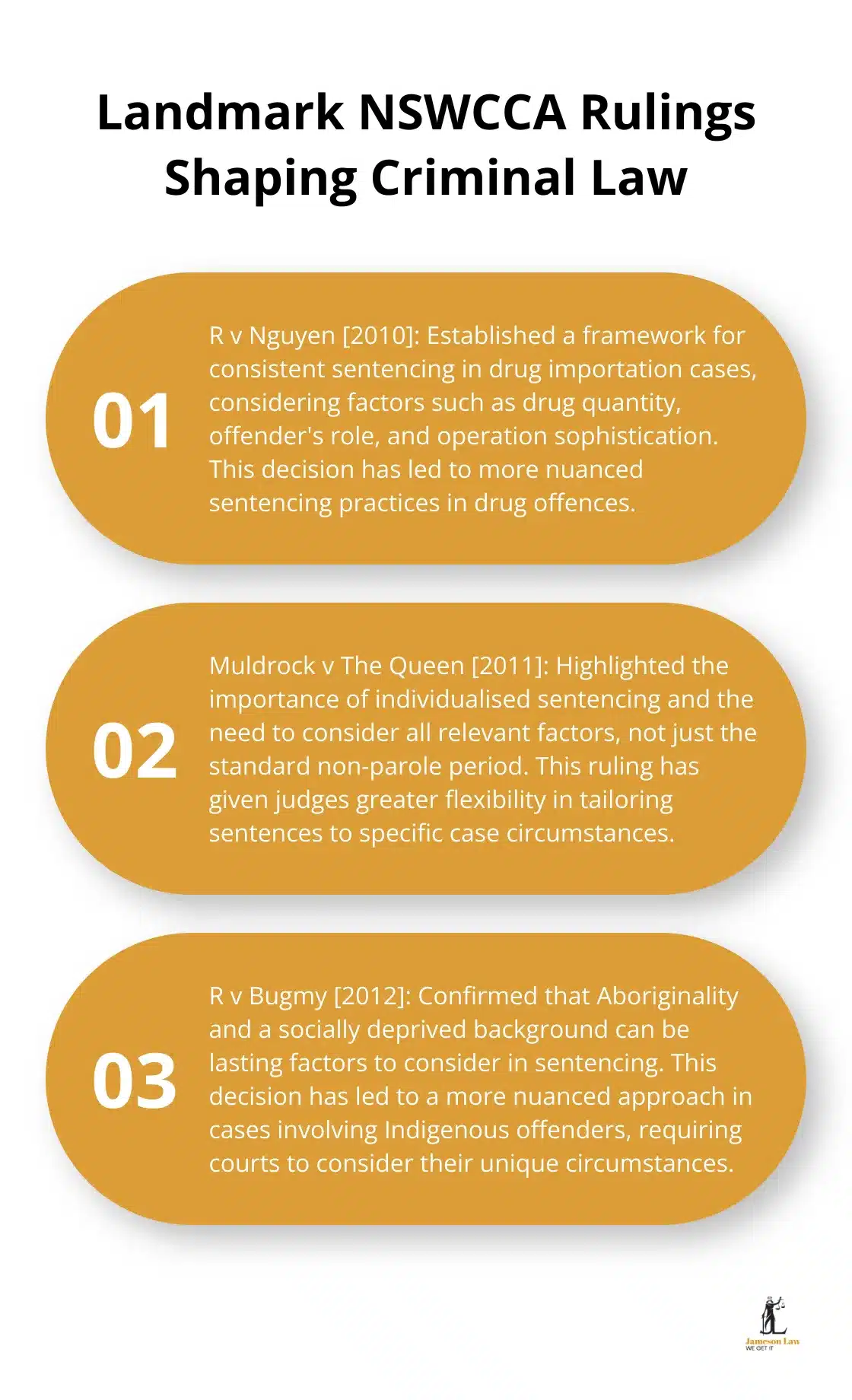 Ordered list chart highlighting three significant NSWCCA rulings that have shaped criminal law in NSW - new south wales court of criminal appeal