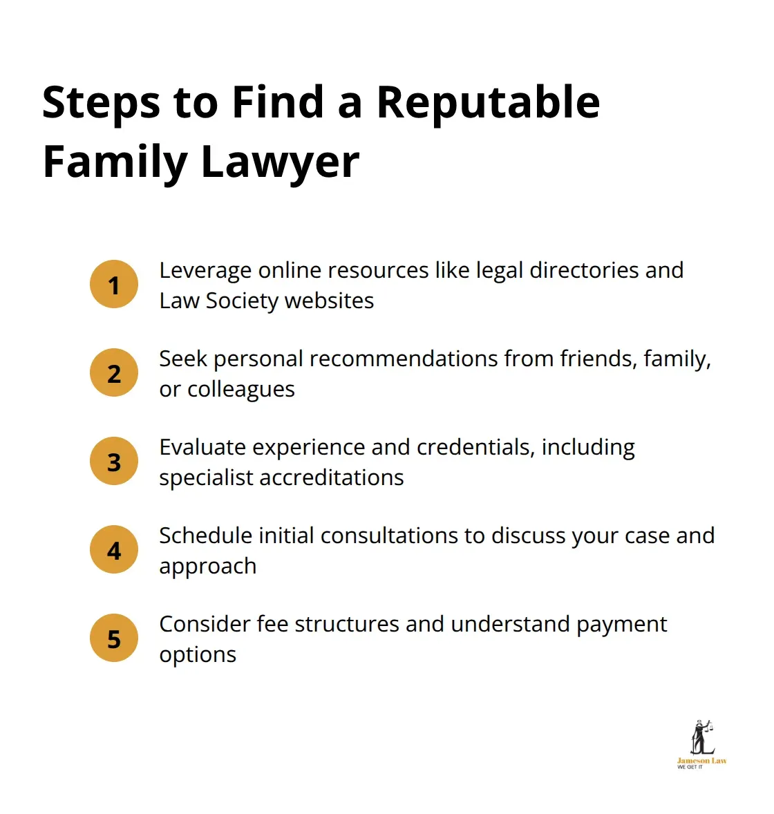 Five steps to find a reputable family lawyer: leverage online resources, seek personal recommendations, evaluate experience and credentials, schedule initial consultations, and consider fee structures. - no win no fee family law