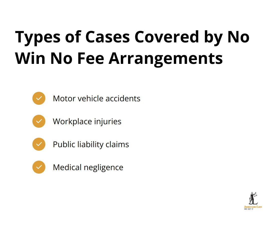 infographic no win no fee personal injury lawyers 1 1749525029 Checklist of four types of personal injury cases commonly covered by No Win No Fee arrangements: motor vehicle accidents, workplace injuries, public liability claims, and medical negligence. - no win no fee personal injury lawyers