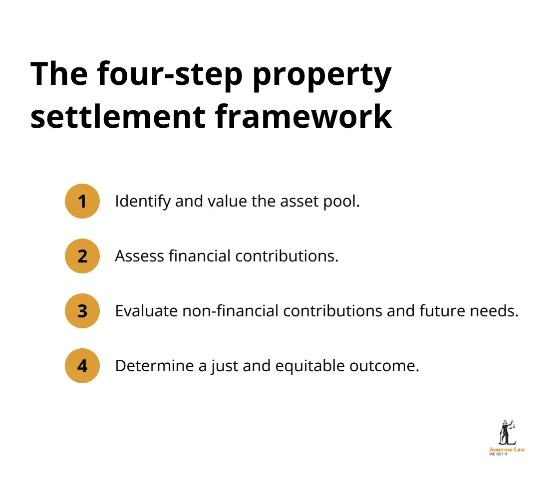 Four concise steps courts use to divide assets after separation - nsw family law act