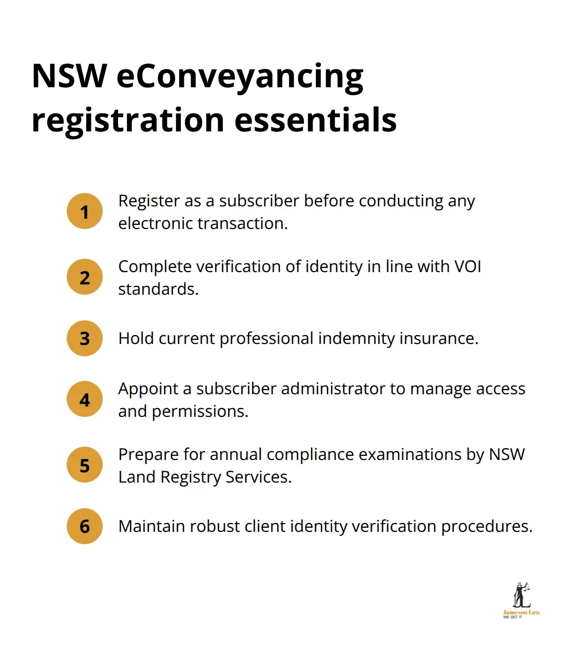 Key steps and obligations for NSW subscribers in electronic conveyancing - nsw participation rules for electronic conveyancing