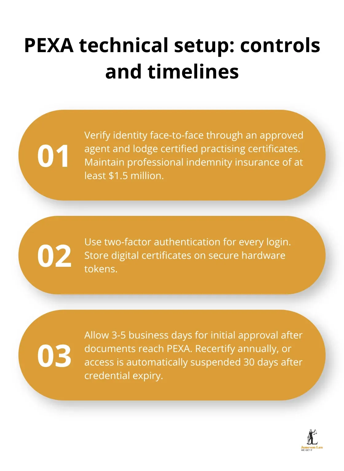 Three key elements of PEXA participation setup and lifecycle