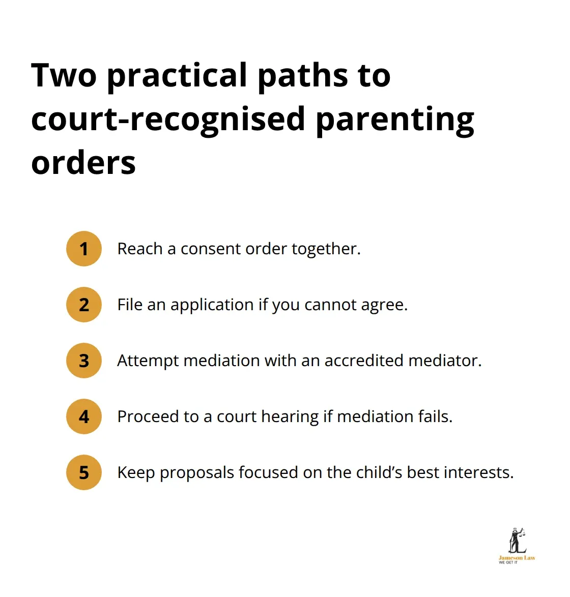 Summary of options and steps to formalise parenting arrangements in Australia - parenting arrangements NSW