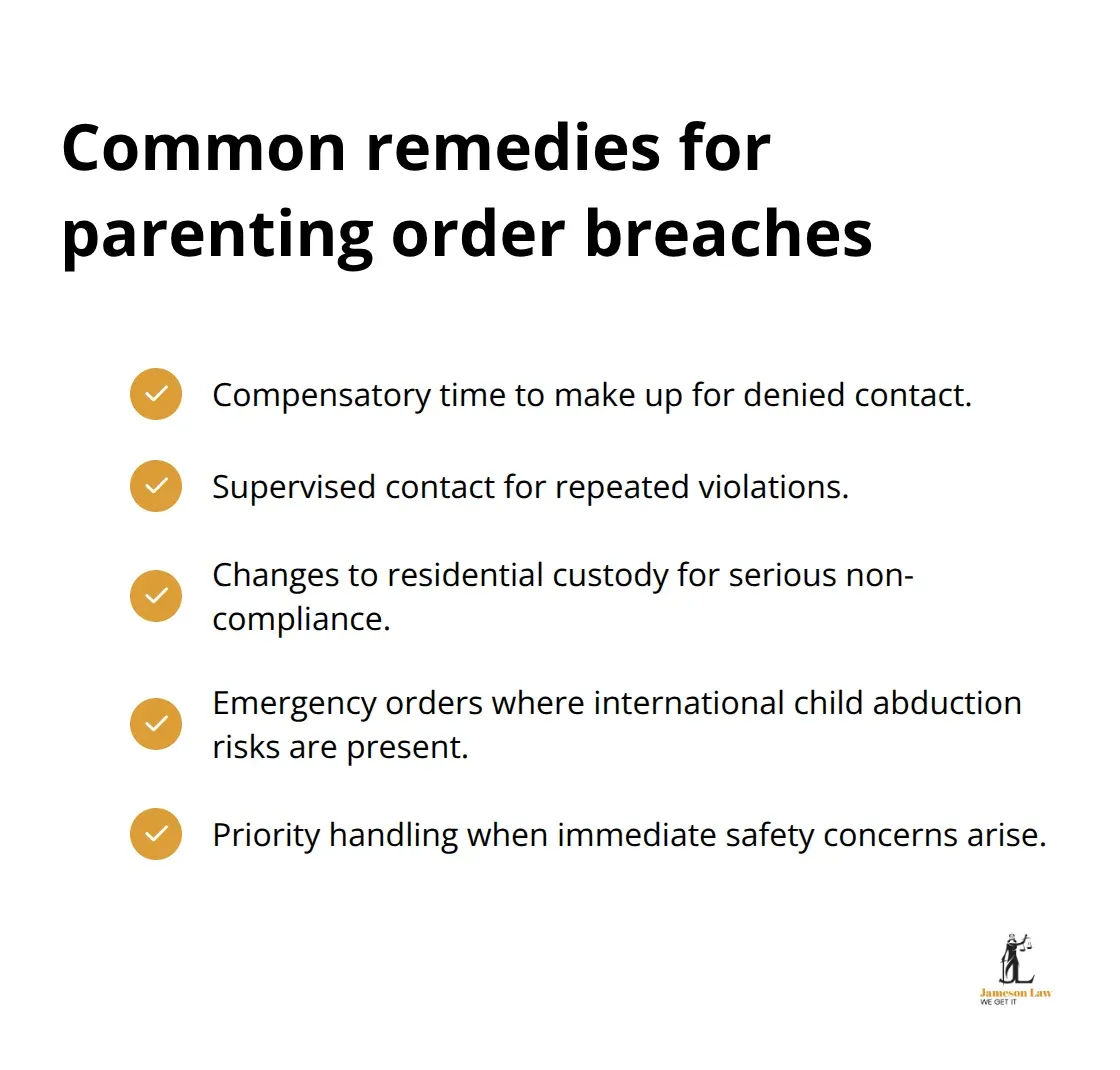 Checklist of typical remedies Australian courts use for parenting order violations - part viiib family law act