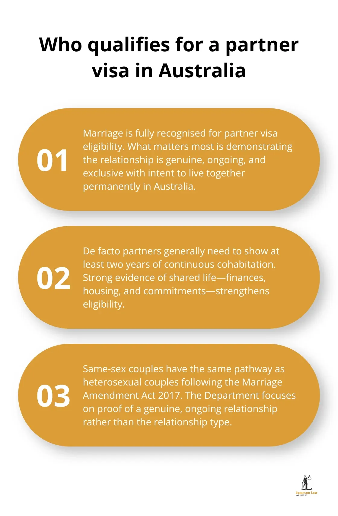 infographic partner visa eligibility Australia 1 1790140341 Three core relationship pathways that qualify for an Australian partner visa - partner visa eligibility Australia