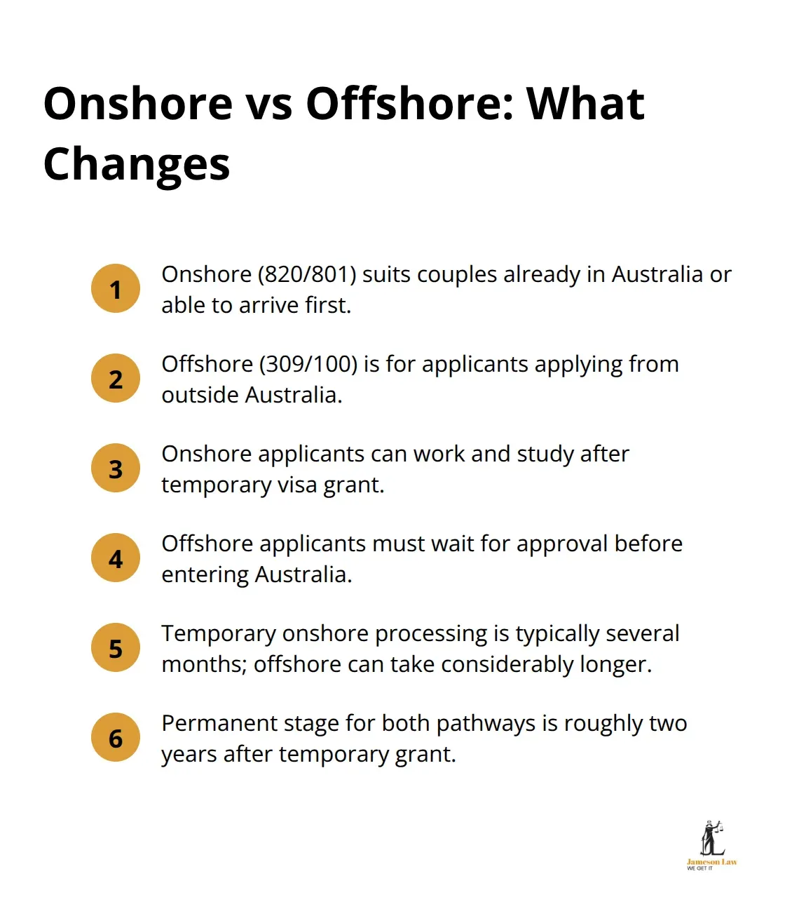 Compact list comparing onshore (820/801) and offshore (309/100) partner visa pathways in Australia - partner visa eligibility Australia