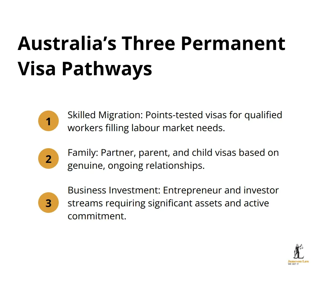 infographic permanent visa australia requirements 1 1761973022 Three main pathways to Australian permanent residency: Skilled Migration, Family, and Business Investment. - permanent visa australia requirements