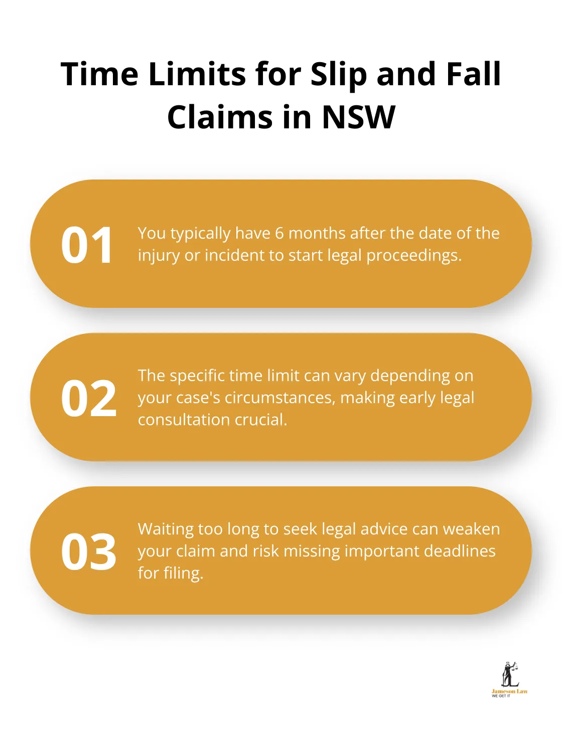 Ordered list chart showing three key points about time limits for slip and fall claims in New South Wales - personal injury attorney slip and fall