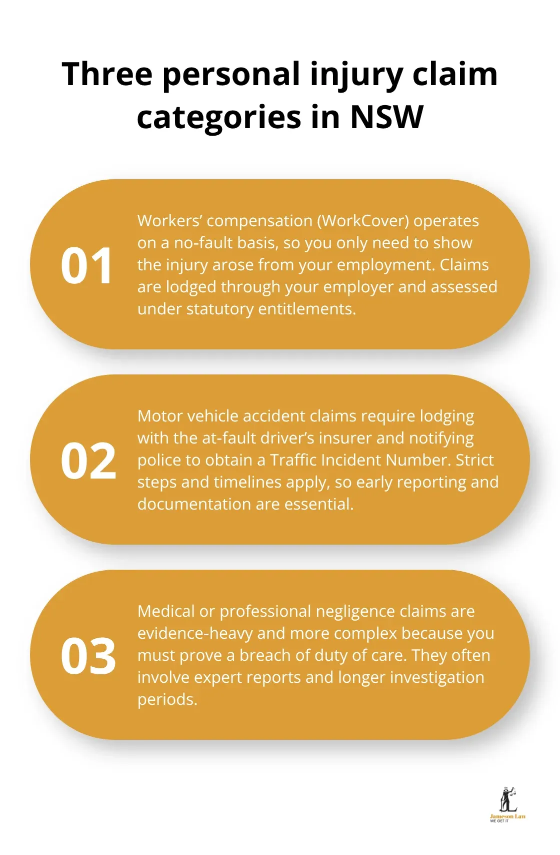 Overview of NSW personal injury claim categories: WorkCover, motor vehicle accidents, and medical negligence. - personal injury claims NSW