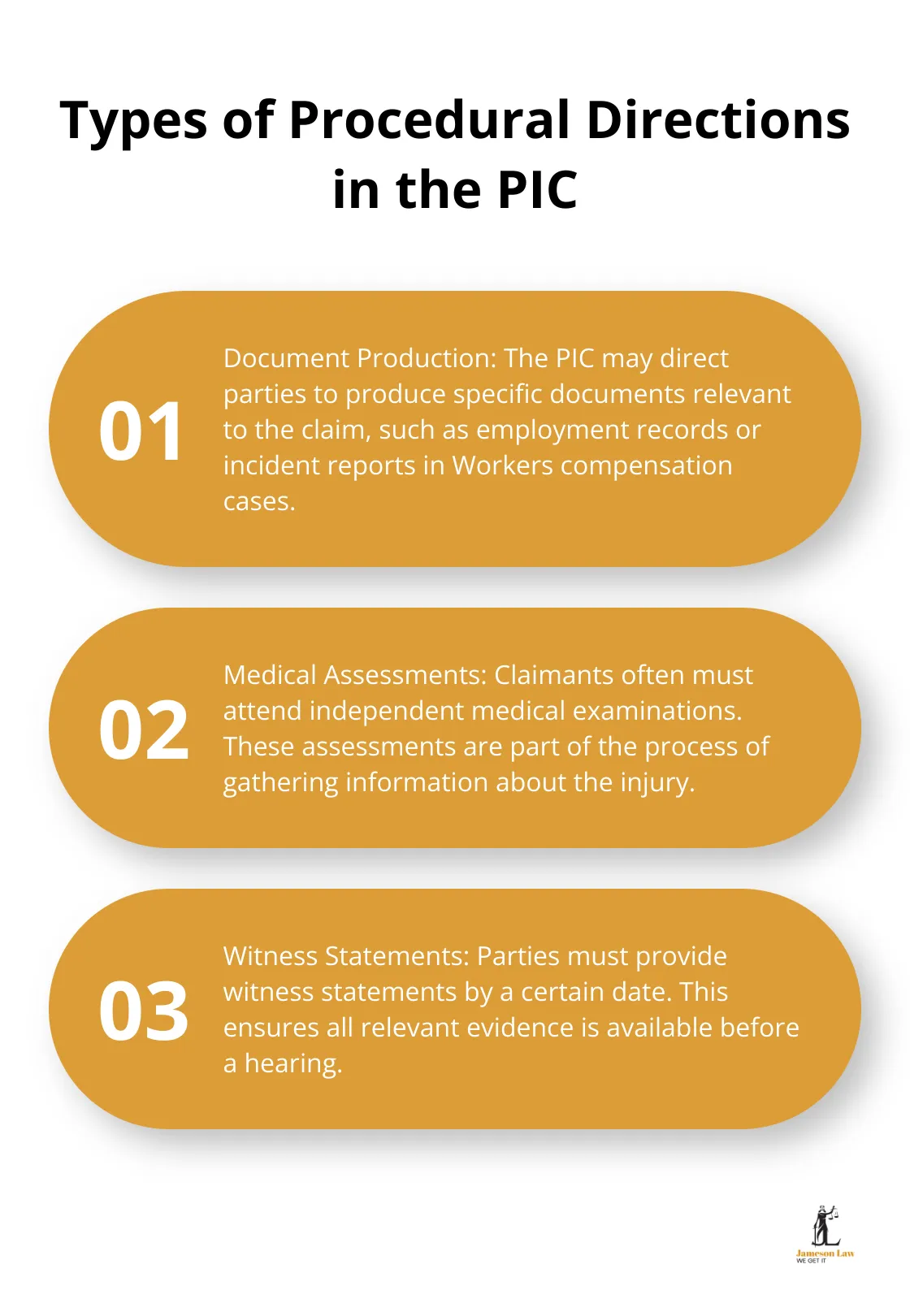 infographic personal injury commission procedural directions 2 1749006597 An ordered list chart showing three types of procedural directions issued by the Personal Injury Commission: Document Production, Medical Assessments, and Witness Statements. - personal injury commission procedural directions