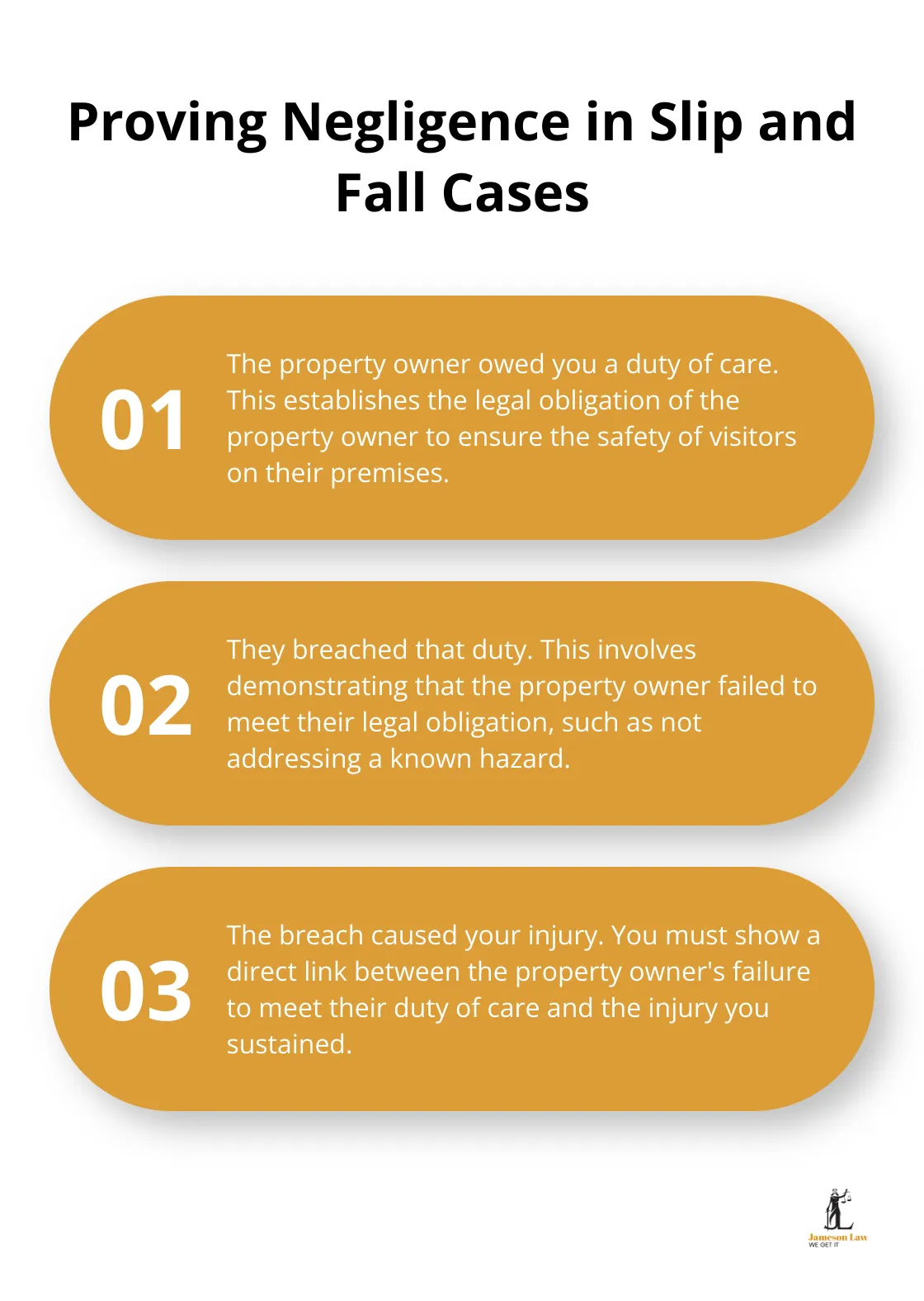 infographic personal injury law slip and fall 2 1747192244 Ordered list chart showing the four elements needed to prove negligence in slip and fall cases under the Civil Liability Act 2002 (NSW)