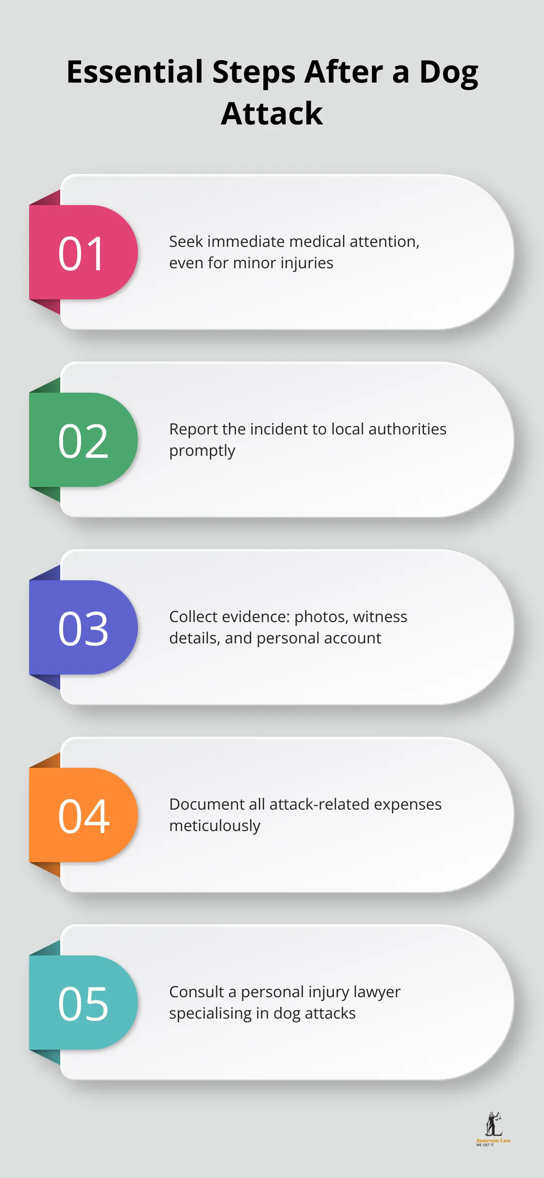 infographic personal injury lawyer dog attack 1 1745032181 Chart listing five crucial actions to take immediately following a dog attack - personal injury lawyer dog attack