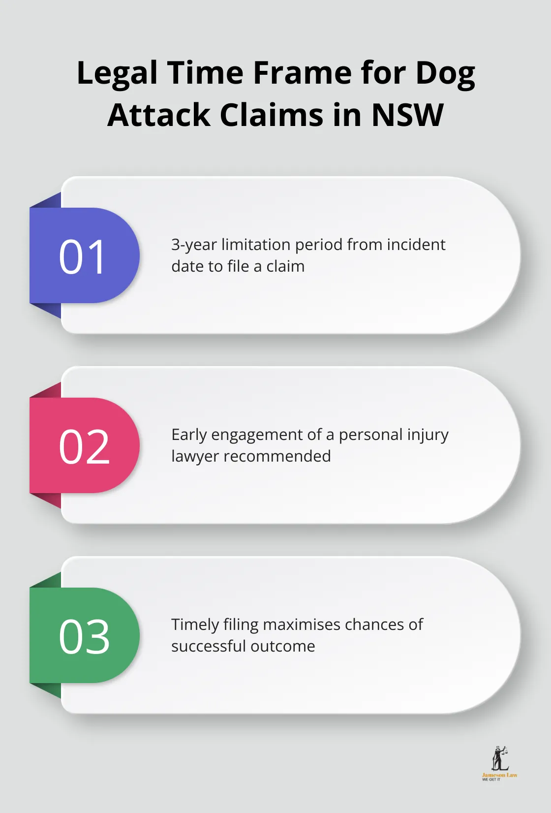 infographic personal injury lawyer dog attack 3 1745032195 Chart outlining the three-year limitation period for filing dog attack claims in NSW and related legal considerations
