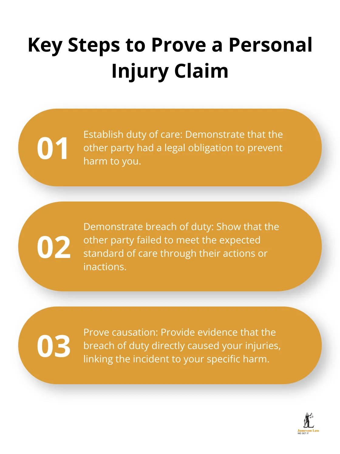 infographic personal injury legal definition 2 1747624215 Ordered list showing the four key steps to prove a personal injury claim: establishing duty of care, demonstrating breach of duty, proving causation, and calculating damages - personal injury legal definition