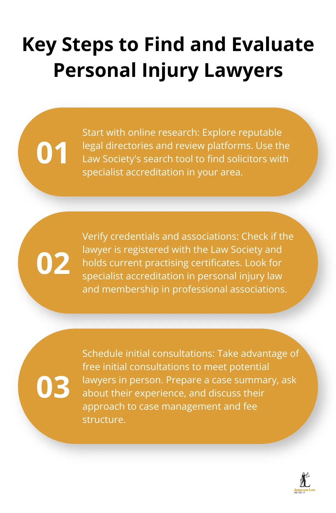 infographic personal lawyer injury 3 1748941365 Ordered list chart showing three key steps to find and evaluate personal injury lawyers: Start with online research, Verify credentials and associations, and Schedule initial consultations - personal lawyer injury