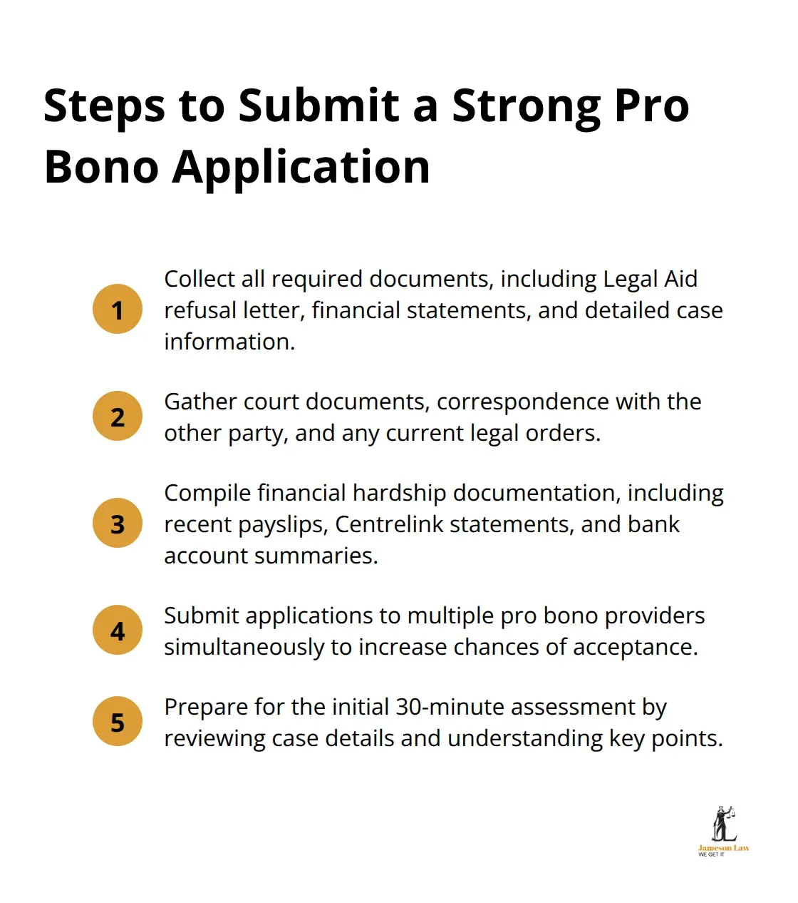 Ordered list of steps to follow when submitting a pro bono application for family law services in Australia