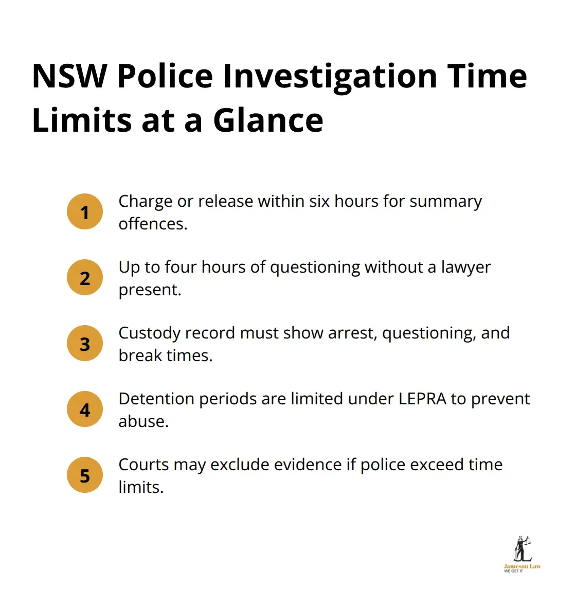 infographic procedural criminal law 1 1760843423 Key NSW investigation time limits and documentation requirements that affect admissibility of evidence.