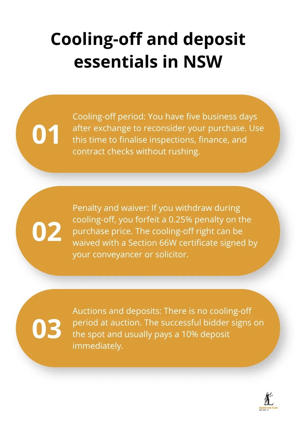 Key cooling-off rules, penalties and auction differences for NSW property purchases - property conveyancing steps NSW