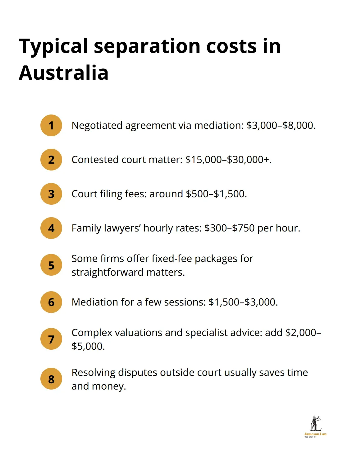 Compact list summarising common separation cost ranges and fees in Australia. - questions to ask lawyer about separation australia