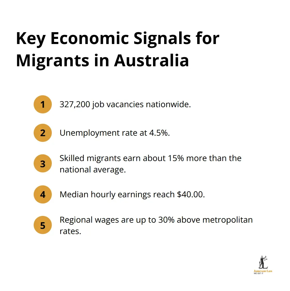 Snapshot of jobs, wages, and unemployment in Australia - reasons for migration to australia