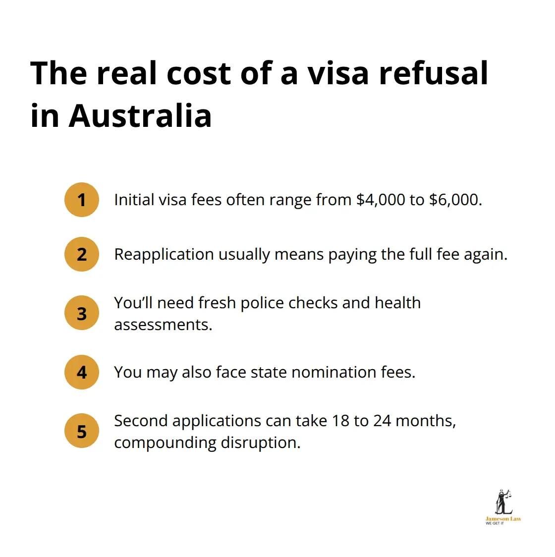 infographic registered migration agent 3 1779426685 Compact list summarising fees and timelines that follow a visa refusal and reapplication