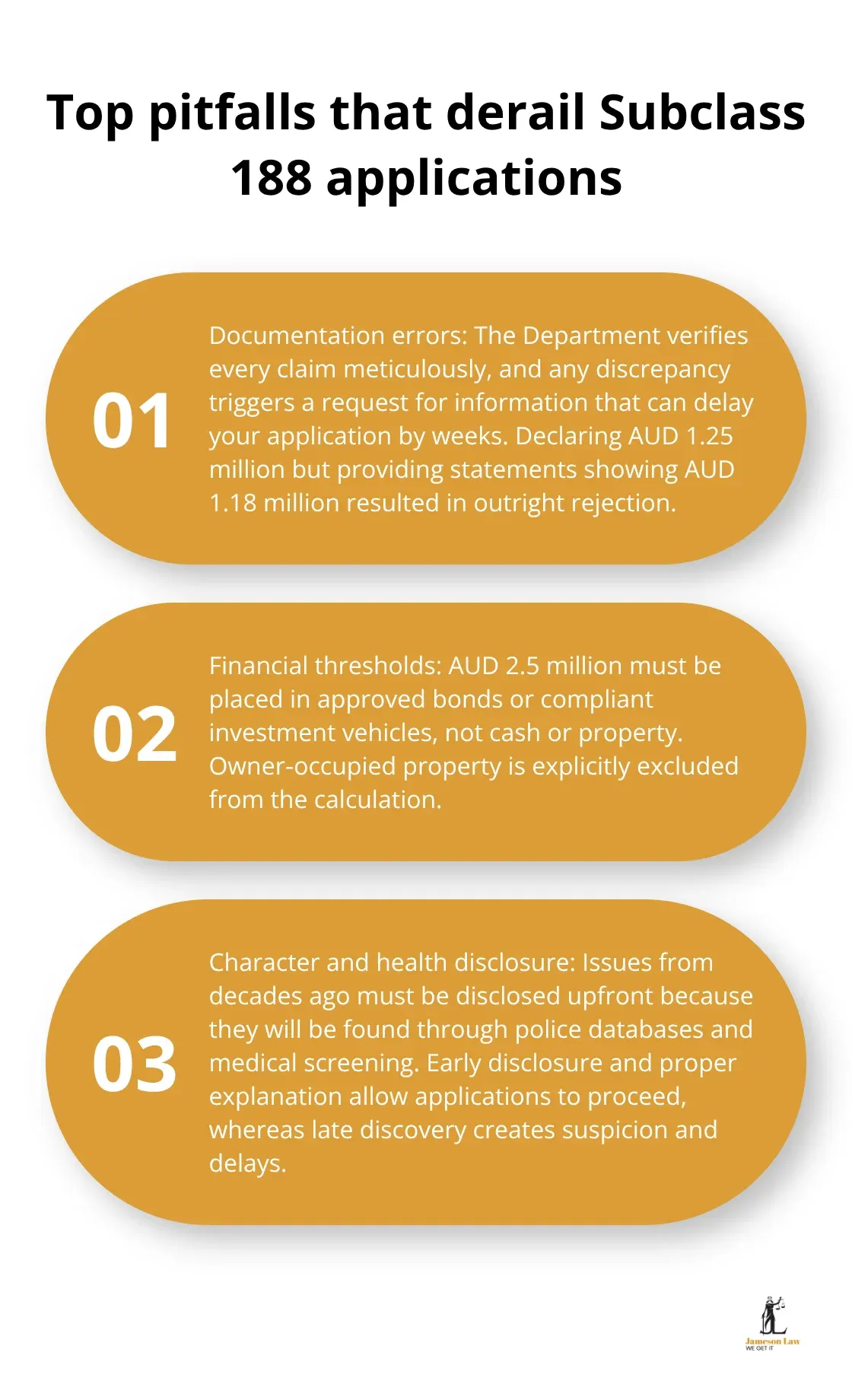 Three common mistakes that cause Australian business visa applications to fail - requirements for australian business visa