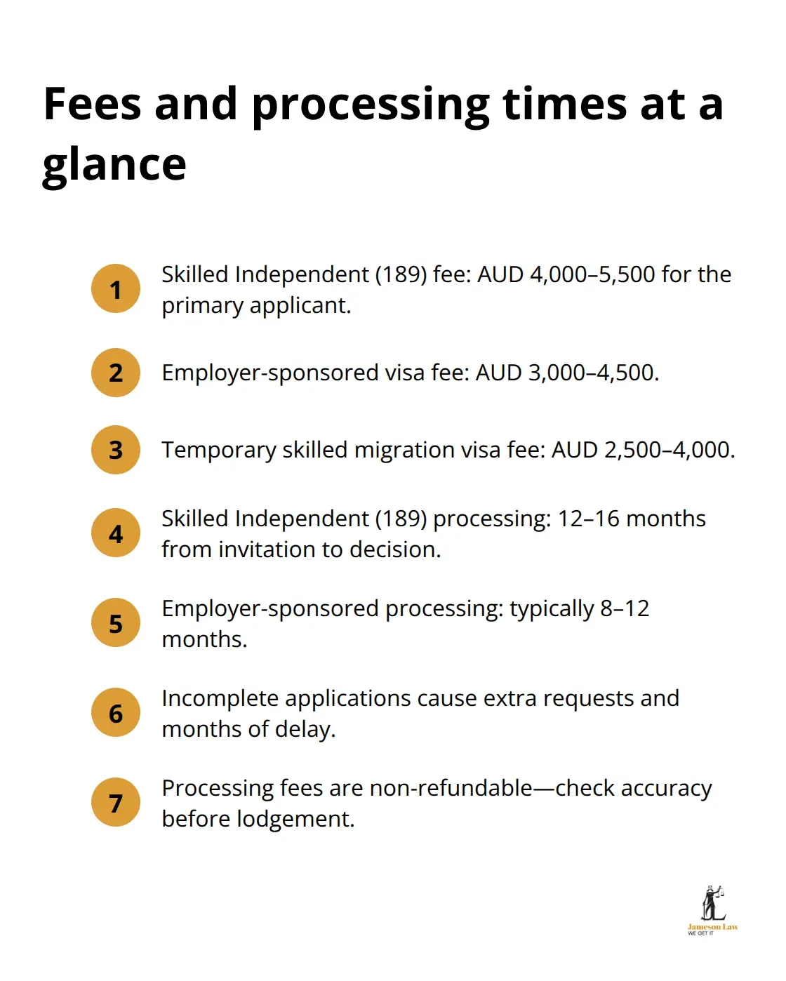 Snapshot of visa fees in AUD and average processing timelines for key Australian work visas - requirements for australian work visa