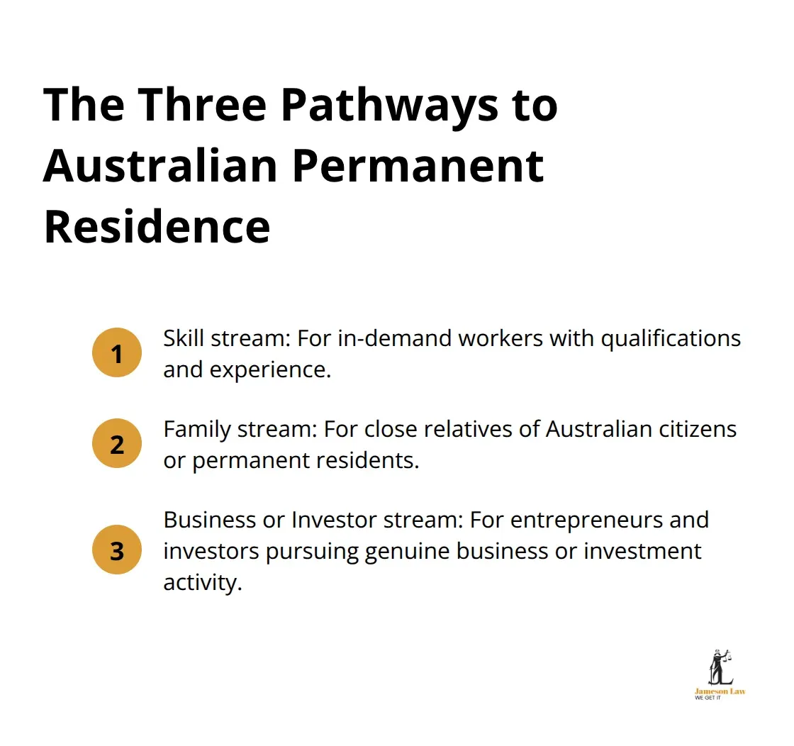 infographic resident visa Australia 1 1780204291 Summary of Skill, Family, and Business or Investor pathways to Australian permanent residence - resident visa Australia