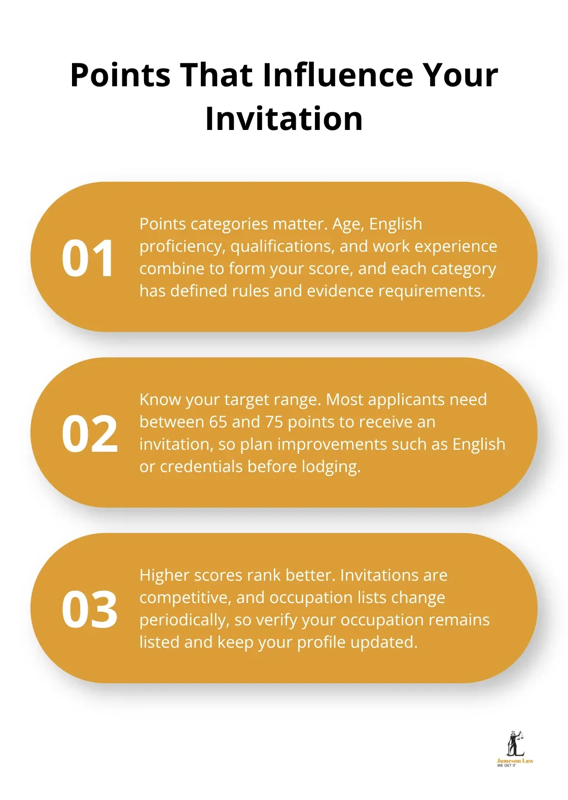 infographic resident visa Australia 2 1780204296 Three key points explaining how Australia’s points test affects visa invitations