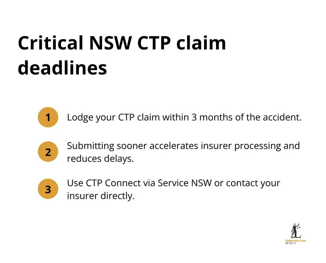 Key timeframes and actions for lodging a NSW CTP claim - road accident NSW compensation